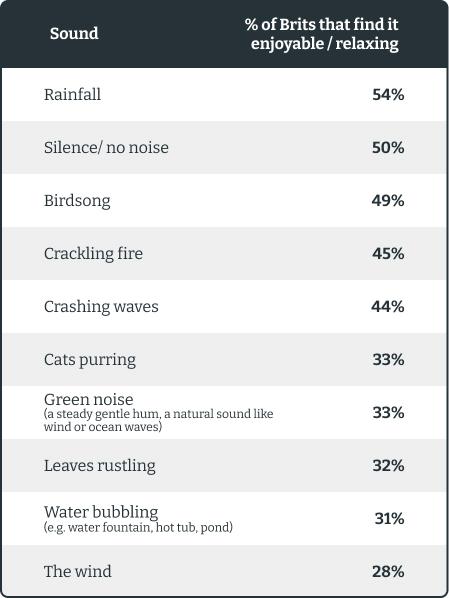 a table with the top 10 most popular sounds in the uk