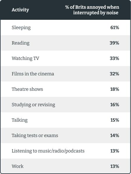 a table with the top 10 most popular activities in britain
