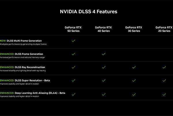 a table with different features and prices for the nvidia geforce