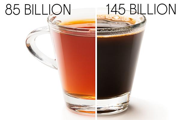 Tea vs coffee in the USA