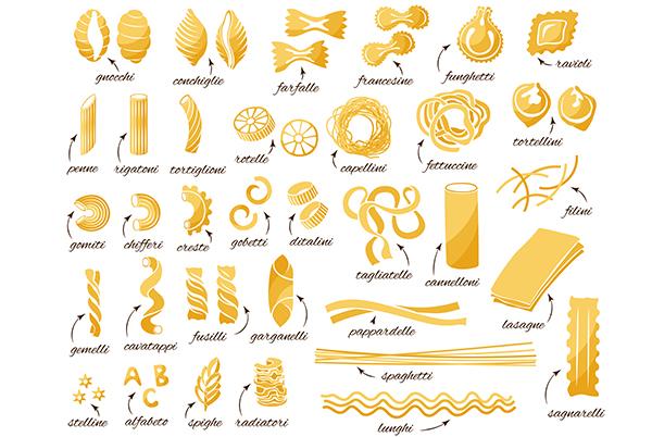 a poster with different types of pasta
