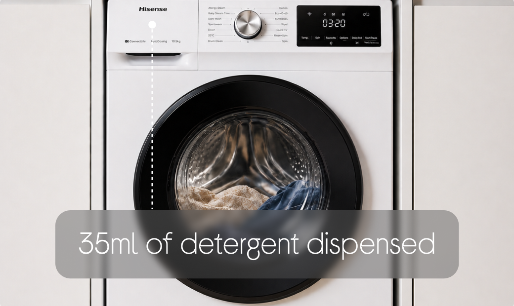 A washing machine with the words 35ml of detergent dispensed overlaid